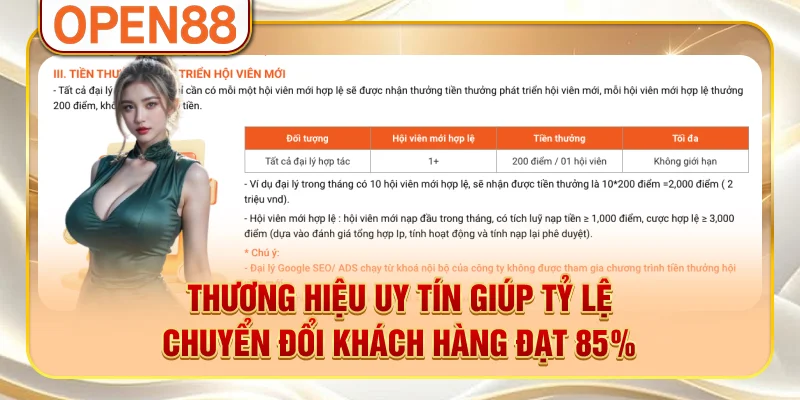 Thương hiệu uy tín giúp tỷ lệ chuyển đổi khách hàng đạt 85%